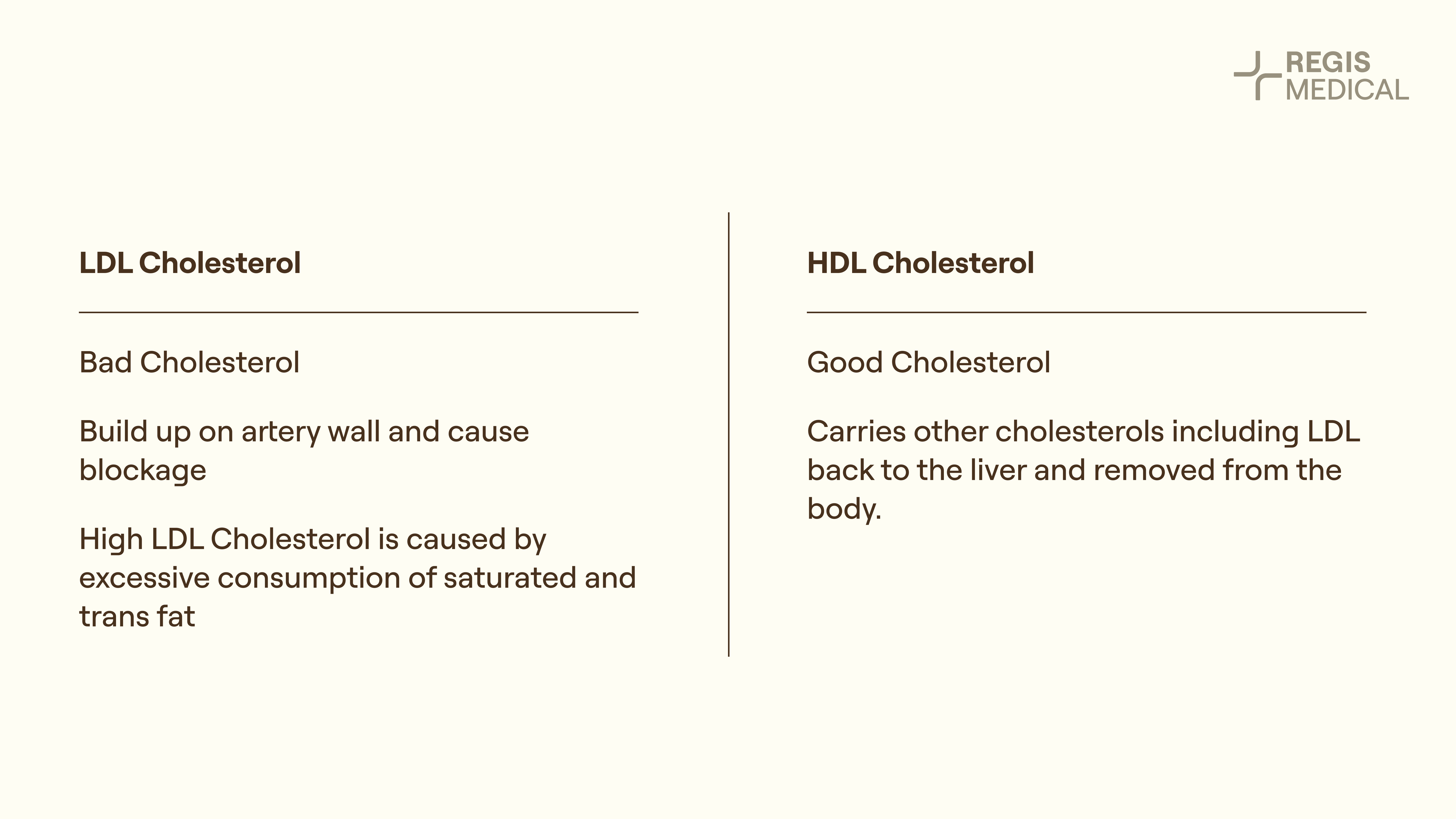 Cholesterol HDL LDL Comparison