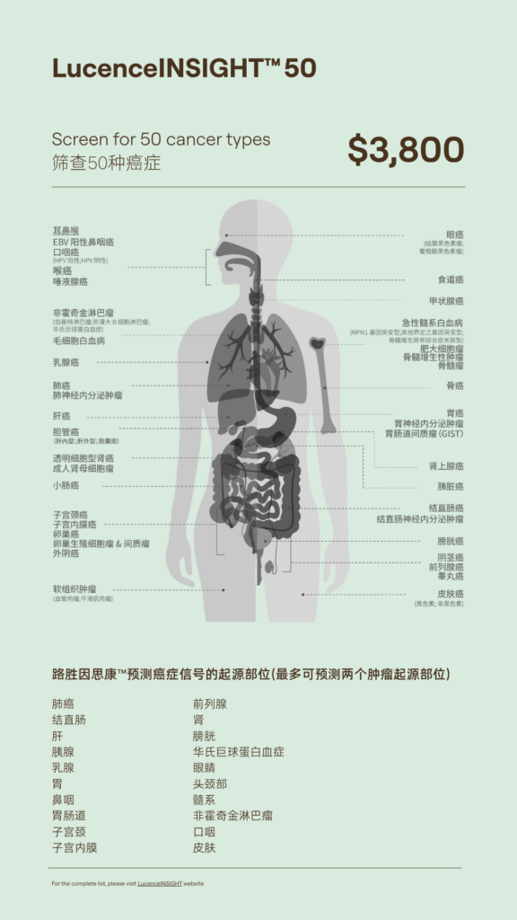 路胜因思康™ 多癌筛查检测