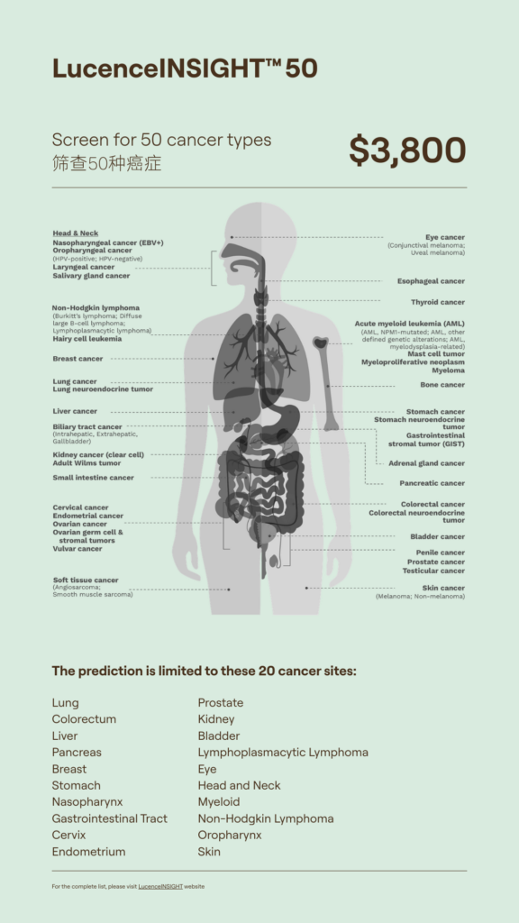 路胜因思康™ 多癌筛查检测